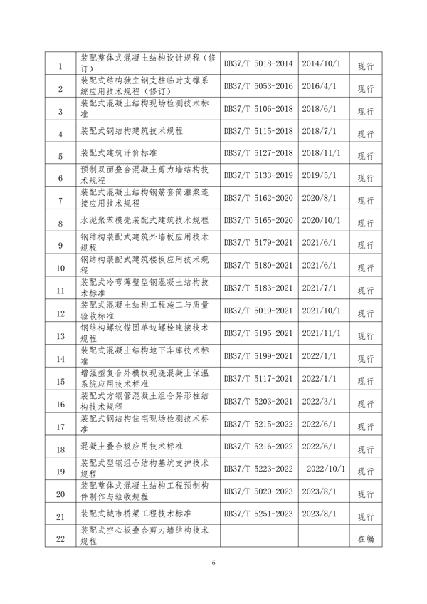 山东省住房城乡建设领域绿色低碳发展地方标准体系公布