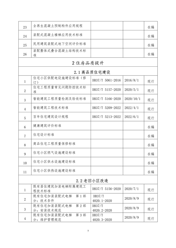 山东省住房城乡建设领域绿色低碳发展地方标准体系公布