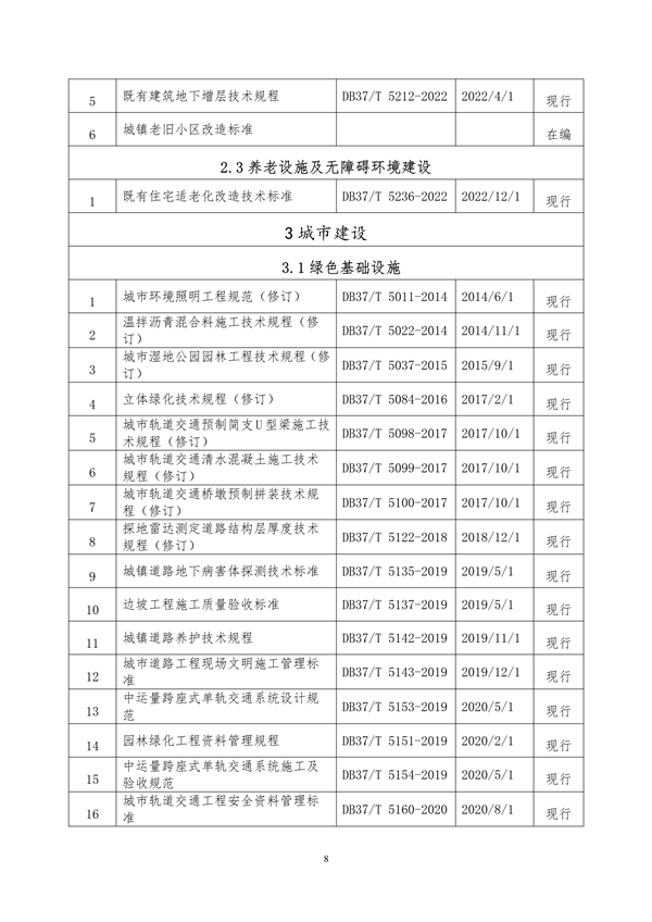 山东省住房城乡建设领域绿色低碳发展地方标准体系公布