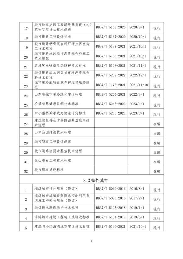 山东省住房城乡建设领域绿色低碳发展地方标准体系公布