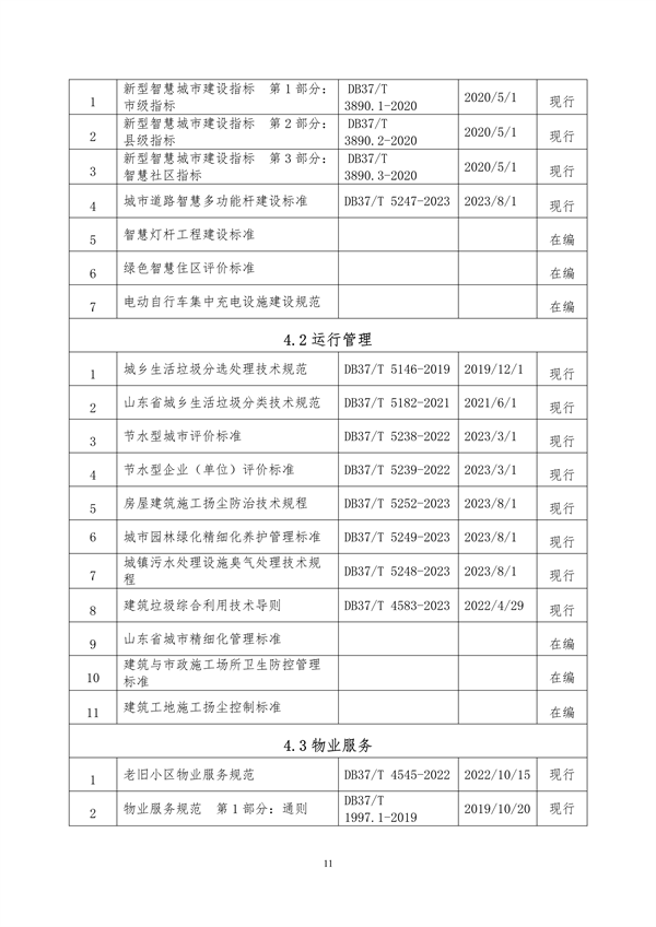 山东省住房城乡建设领域绿色低碳发展地方标准体系公布
