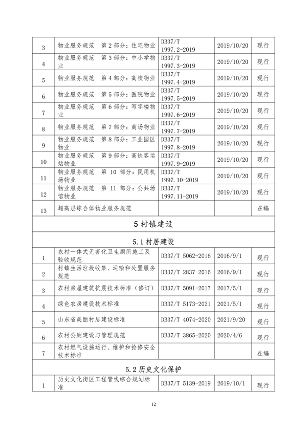 山东省住房城乡建设领域绿色低碳发展地方标准体系公布