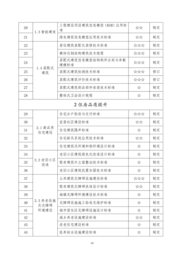 山东省住房城乡建设领域绿色低碳发展地方标准体系公布