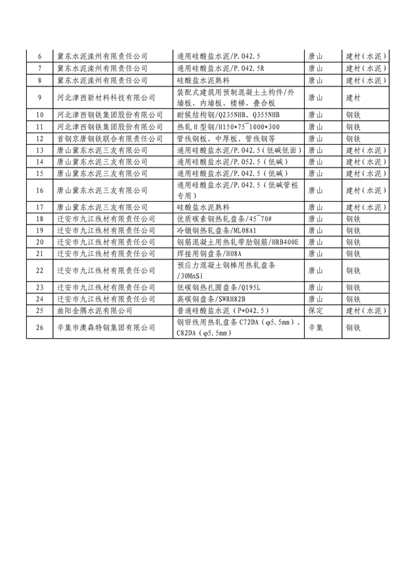 2023年度河北省绿色制造名单公示