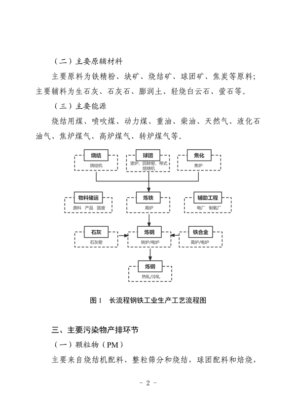 河北省重点行业环保绩效A级标准-长流程钢铁行业（试行）