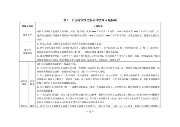 河北省重点行业环保绩效A级标准-长流程钢铁行业（试行）