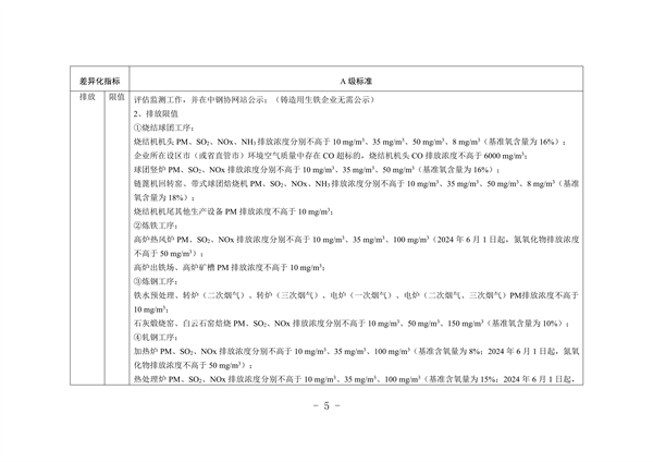 河北省重点行业环保绩效A级标准-长流程钢铁行业（试行）