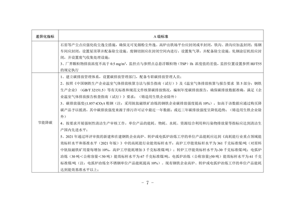 河北省重点行业环保绩效A级标准-长流程钢铁行业（试行）