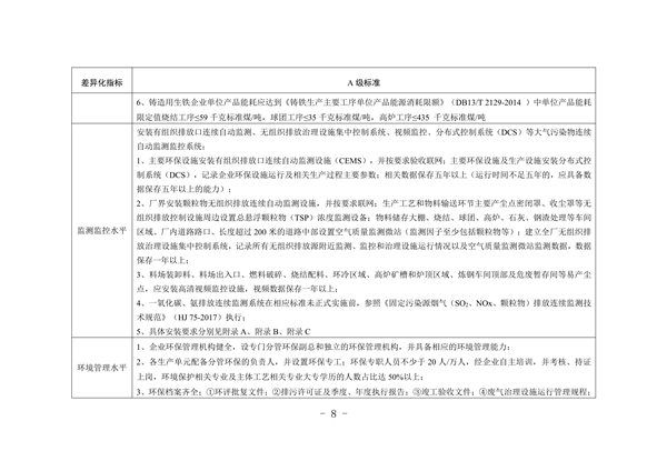 河北省重点行业环保绩效A级标准-长流程钢铁行业（试行）