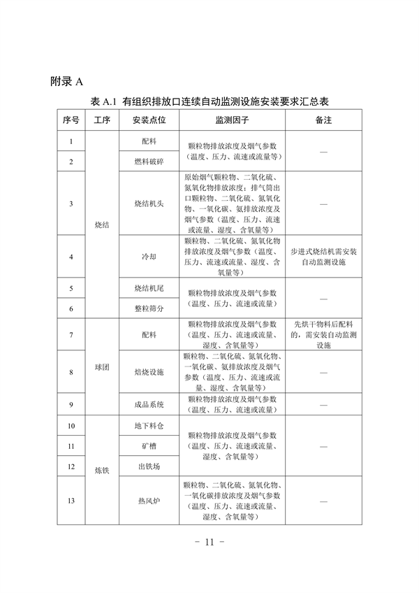 河北省重点行业环保绩效A级标准-长流程钢铁行业（试行）