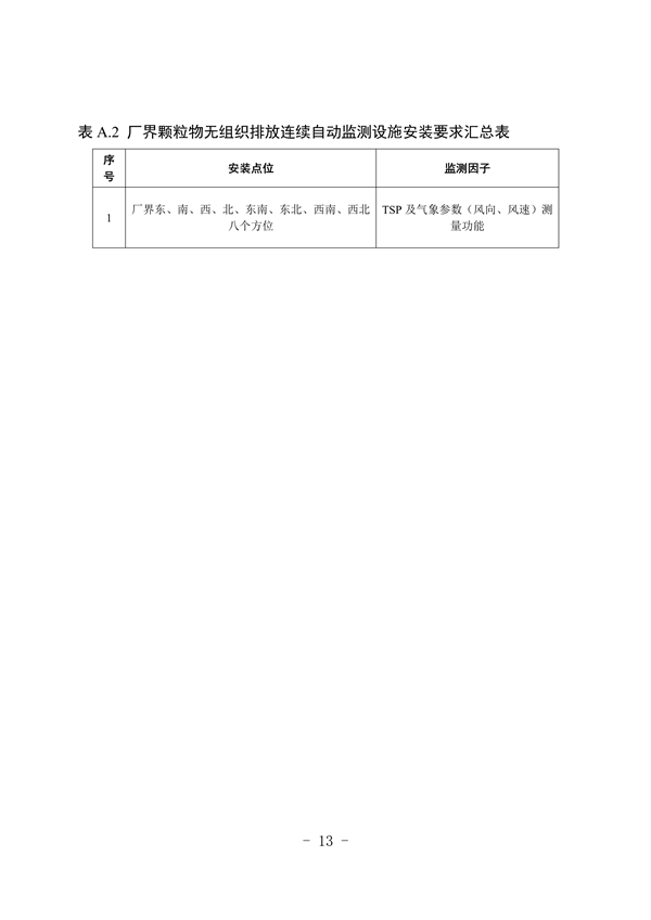 河北省重点行业环保绩效A级标准-长流程钢铁行业（试行）