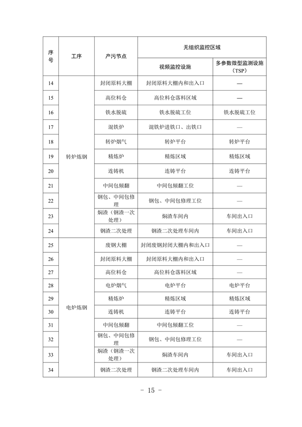河北省重点行业环保绩效A级标准-长流程钢铁行业（试行）