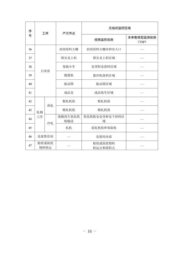 河北省重点行业环保绩效A级标准-长流程钢铁行业（试行）