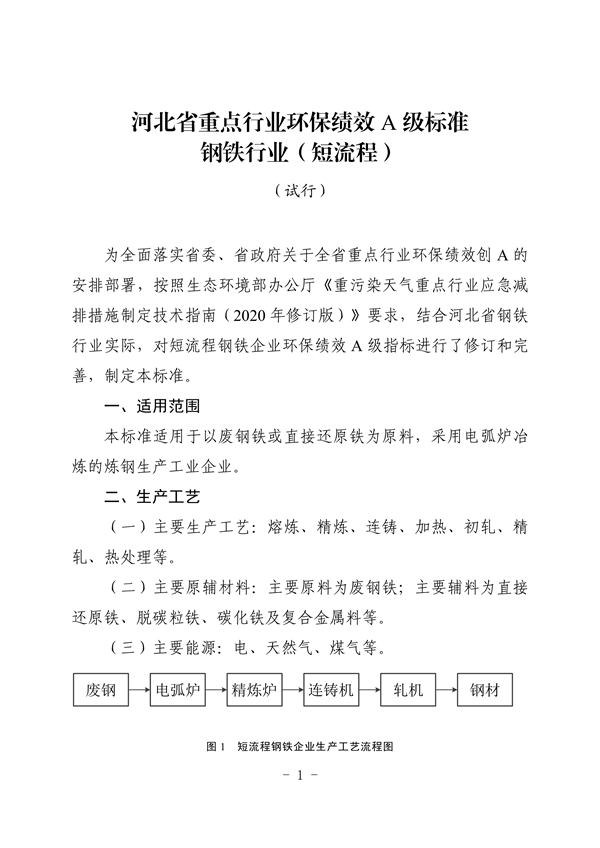 河北省重点行业环保绩效A级标准短流程钢铁行业（试行）