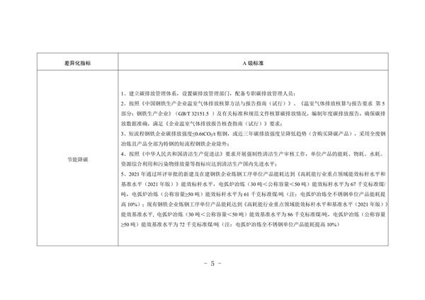河北省重点行业环保绩效A级标准短流程钢铁行业（试行）