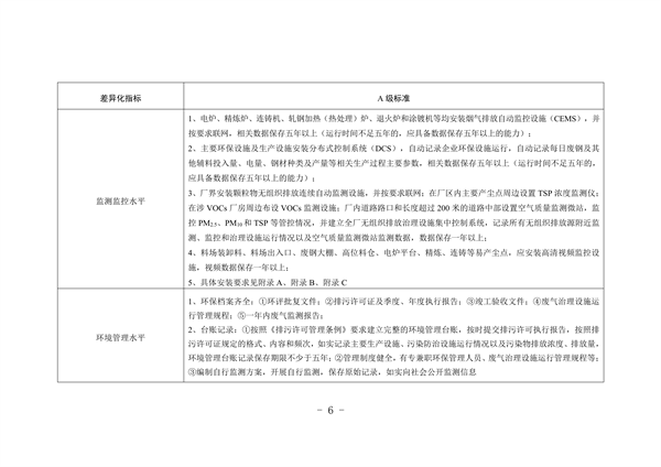 河北省重点行业环保绩效A级标准短流程钢铁行业（试行）