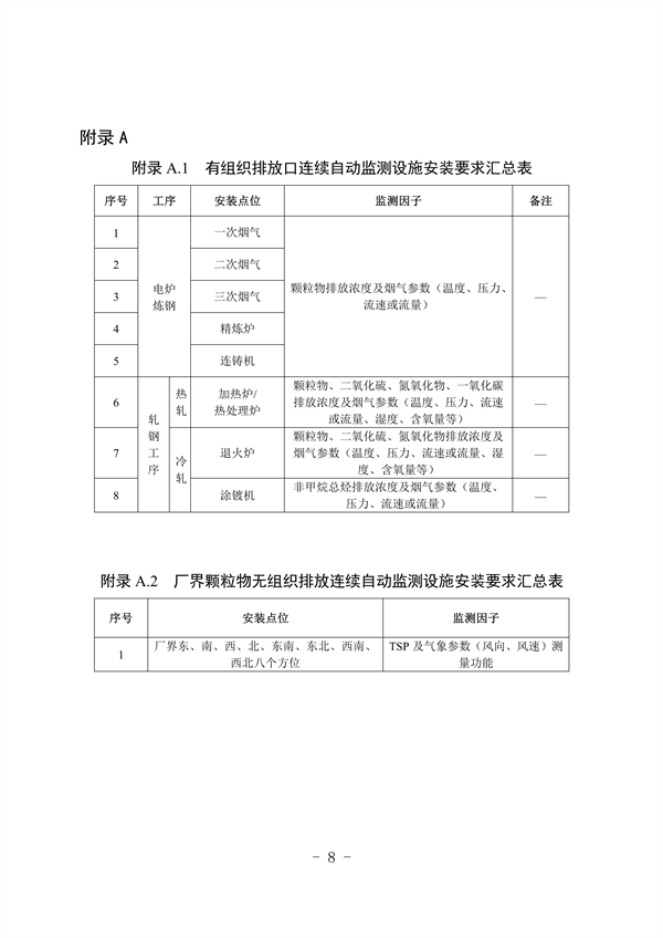 河北省重点行业环保绩效A级标准短流程钢铁行业（试行）