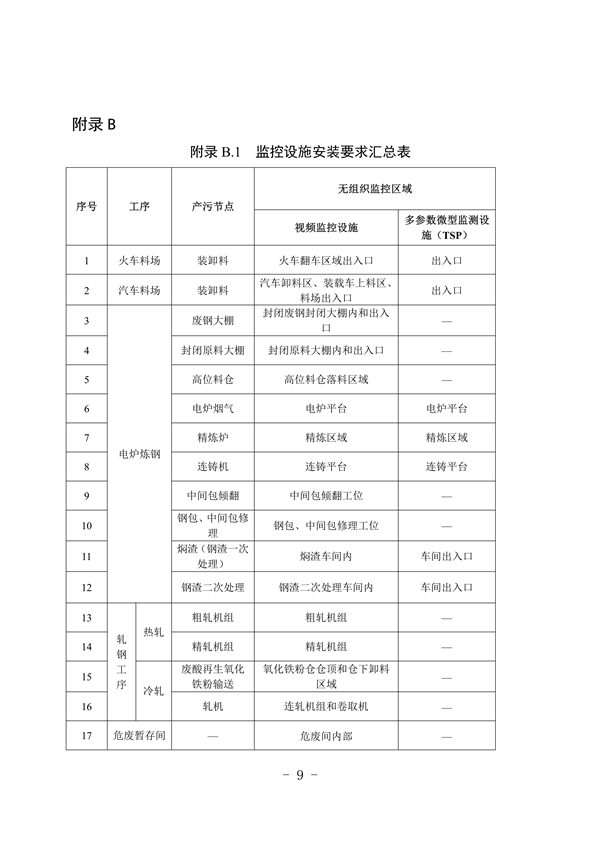 河北省重点行业环保绩效A级标准短流程钢铁行业（试行）