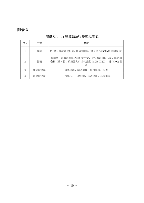 河北省重点行业环保绩效A级标准短流程钢铁行业（试行）