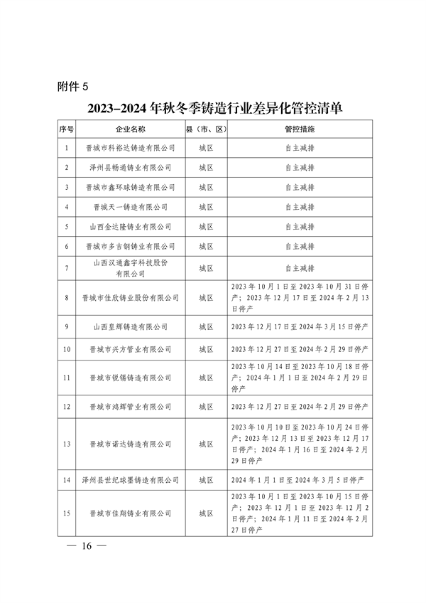 晋城市关于明确2023-2024年秋冬季重点行业企业差异化应急管控措施的通知