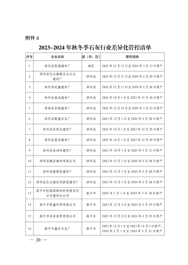 晋城市关于明确2023-2024年秋冬季重点行业企业差异化应急管控措施的通知