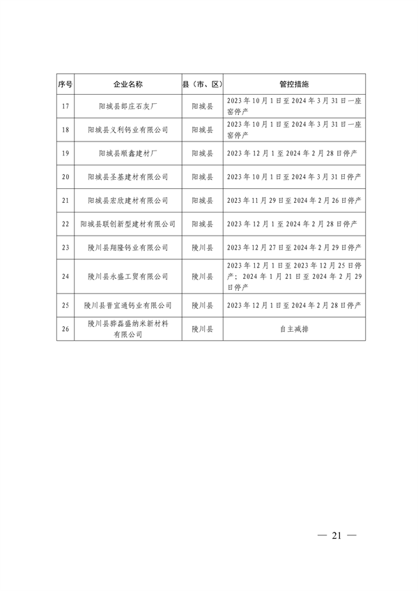 晋城市关于明确2023-2024年秋冬季重点行业企业差异化应急管控措施的通知