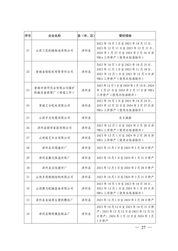 晋城市关于明确2023-2024年秋冬季重点行业企业差异化应急管控措施的通知