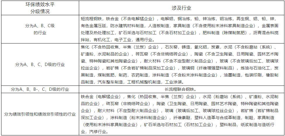 泸州市大气污染治理资金奖补方案（征求意见稿）-环保卫士
