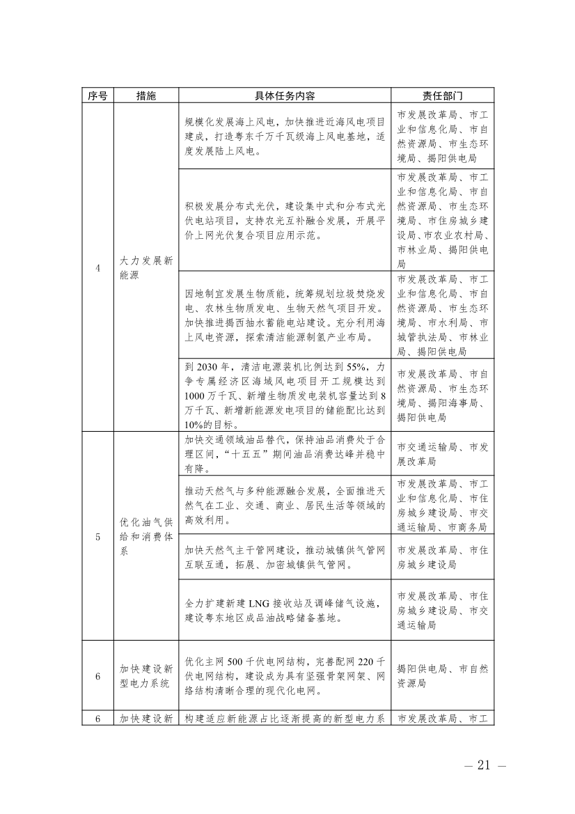 广东揭阳市碳达峰实施方案：加快培育和发展节能环保产业、清洁生产产业