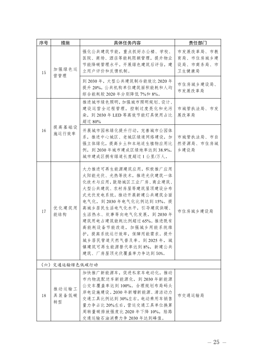 广东揭阳市碳达峰实施方案：加快培育和发展节能环保产业、清洁生产产业