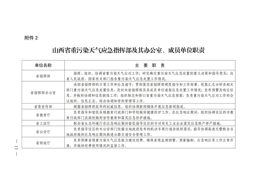 《山西省重污染天气应急预案》发布