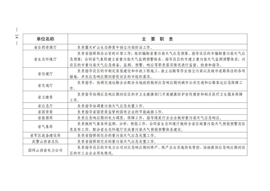 《山西省重污染天气应急预案》发布