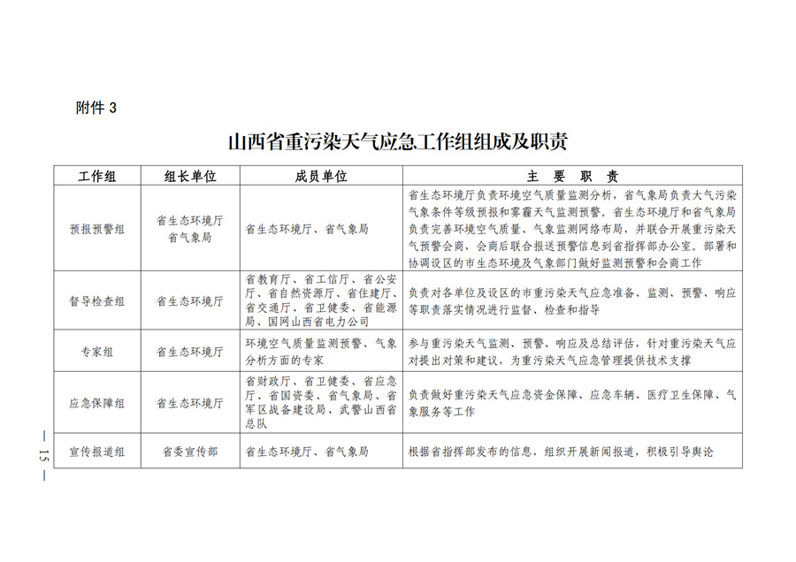 《山西省重污染天气应急预案》发布