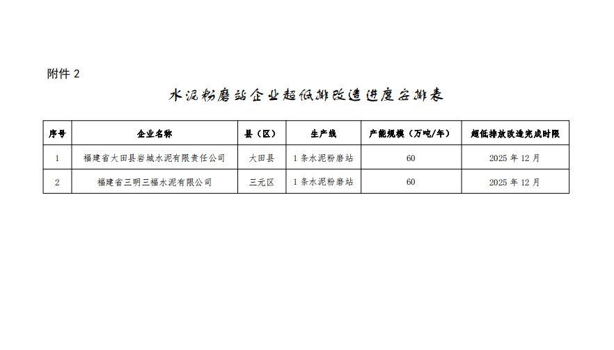 《三明市水泥行业超低排放改造实施方案》发布