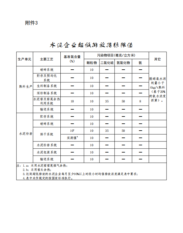 《三明市水泥行业超低排放改造实施方案》发布