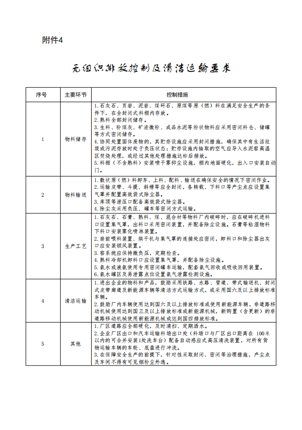 《三明市水泥行业超低排放改造实施方案》发布