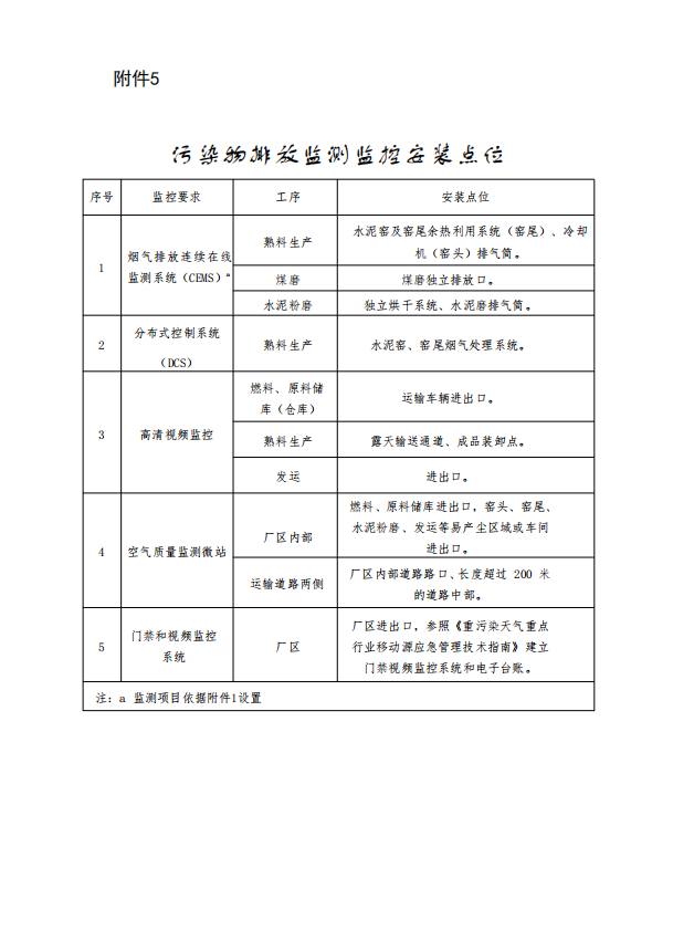 《三明市水泥行业超低排放改造实施方案》发布
