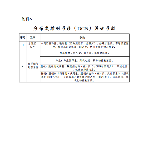 《三明市水泥行业超低排放改造实施方案》发布