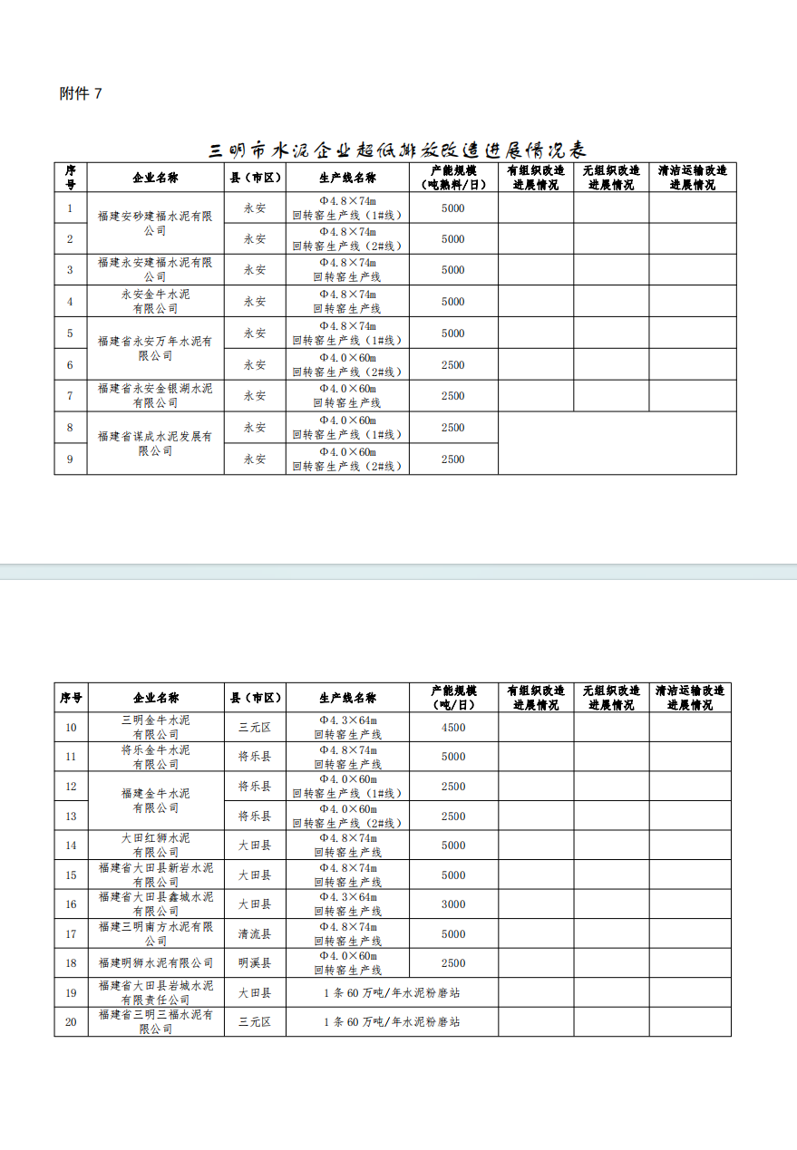 《三明市水泥行业超低排放改造实施方案》发布