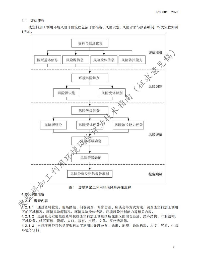 《废塑料加工利用环境风险评估技术指南》团体标准公开征求意见
