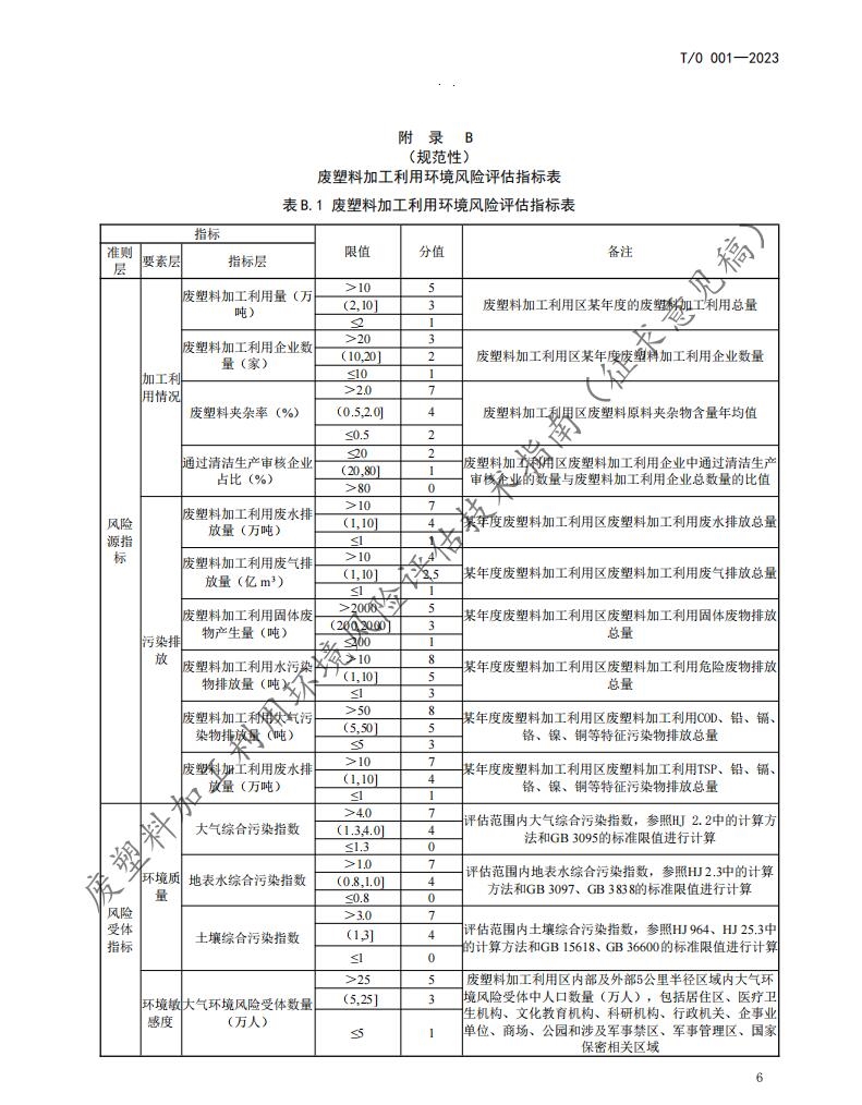 《废塑料加工利用环境风险评估技术指南》团体标准公开征求意见