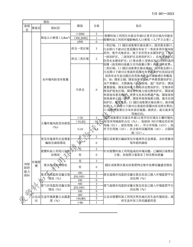 《废塑料加工利用环境风险评估技术指南》团体标准公开征求意见