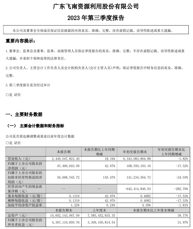 2023年三季度报丨飞南资源营收24.5亿，净利增长42.97%！-环保卫士