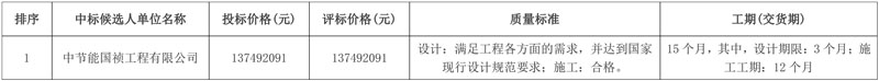 节能国祯子公司预中标河北省鸡泽县城北污水处理厂建设项目EPCO(设计-采购-施工-运营)总承包-环保卫士