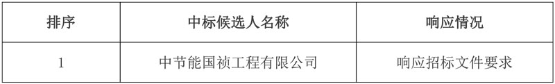 节能国祯子公司预中标河北省鸡泽县城北污水处理厂建设项目EPCO(设计-采购-施工-运营)总承包