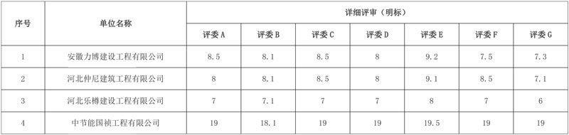 节能国祯子公司预中标河北省鸡泽县城北污水处理厂建设项目EPCO(设计-采购-施工-运营)总承包