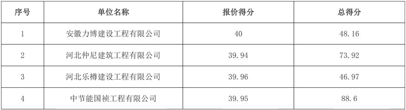 节能国祯子公司预中标河北省鸡泽县城北污水处理厂建设项目EPCO(设计-采购-施工-运营)总承包