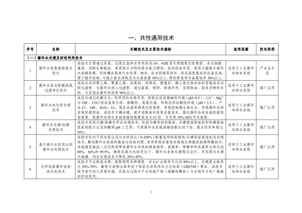 《国家鼓励的工业节水工艺、技术和装备目录（2023年）》公示