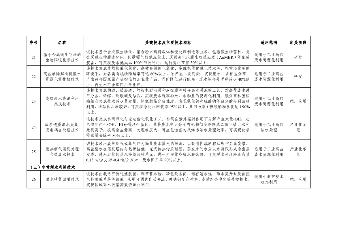 《国家鼓励的工业节水工艺、技术和装备目录（2023年）》公示