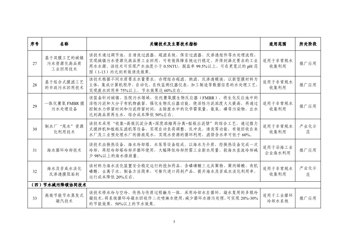 《国家鼓励的工业节水工艺、技术和装备目录（2023年）》公示